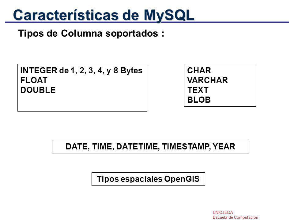 mysql timestamp to date online mysql timestamp to date online
